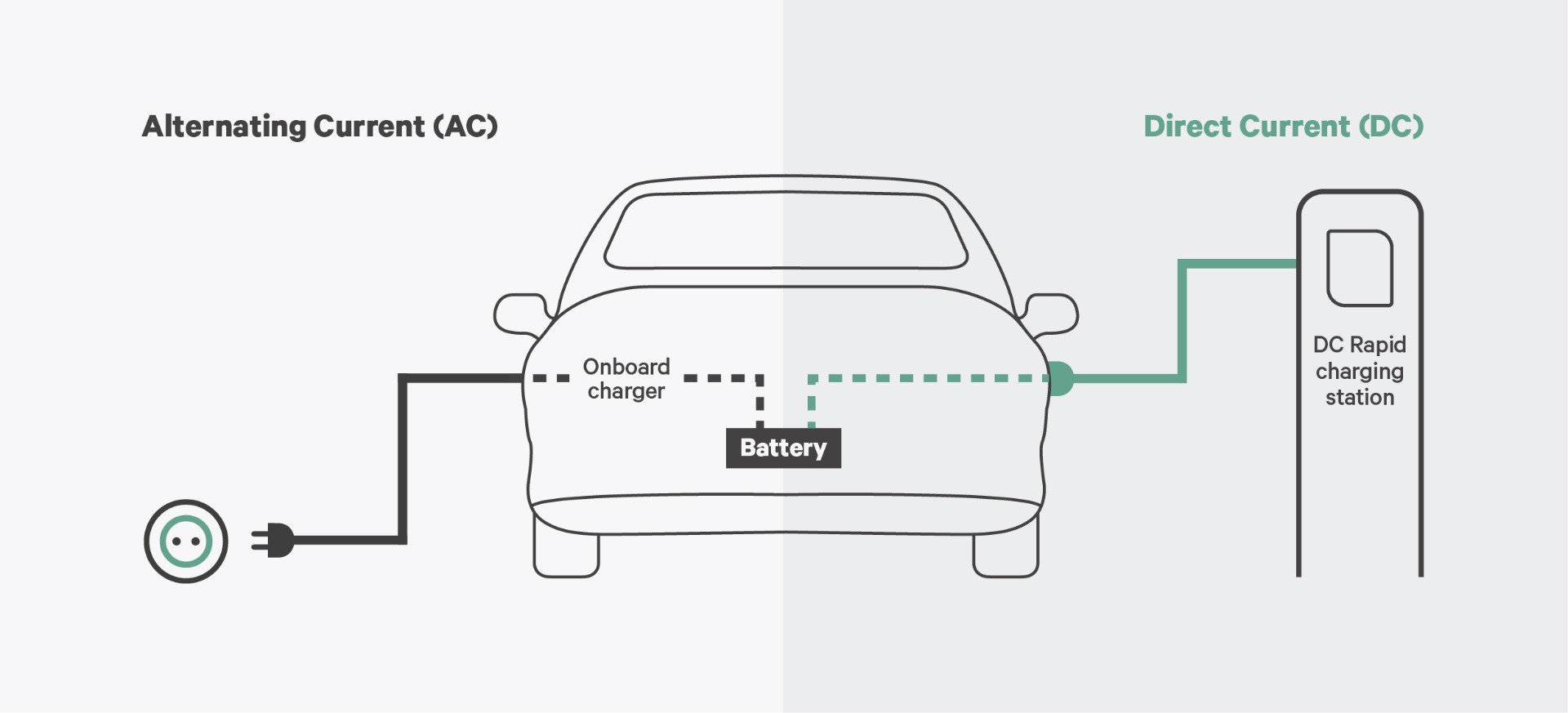 Como sei se um carregador é DC ou AC?